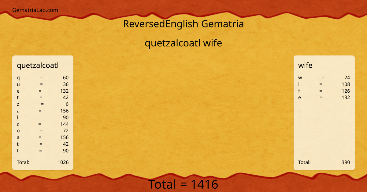 quetzalcoatl wife in reversedEnglish Gematria
